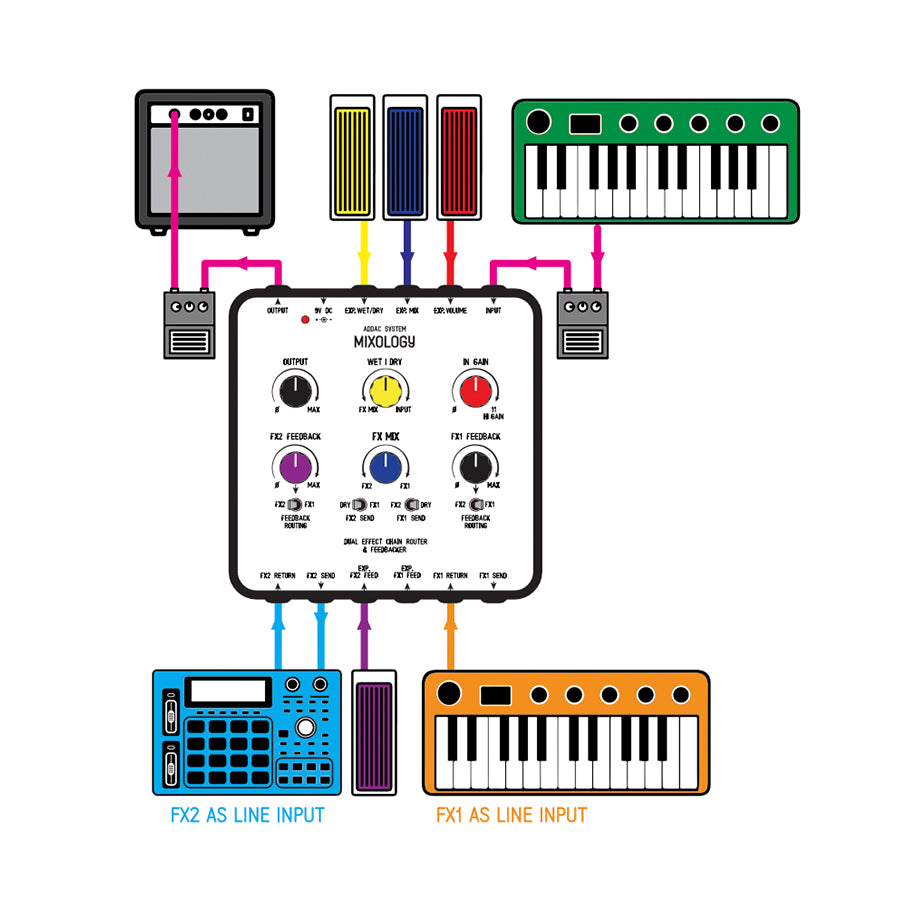 ADDAC System ADDAC002 Mixology Pedal – Nightlife Electronics